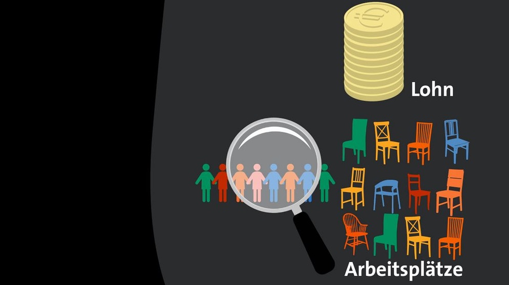 Arbeit Und Arbeitsmarkt: Beobachten Und Steuern Des Arbeitsmarkts ...