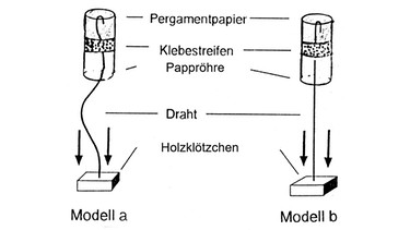 Pergamentpapier, Pappröhren, Draht | Bild: Reinhard Sinterhauf