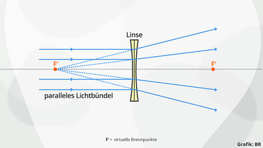 Abbildung Zerstreuungslinse | Bild: BR