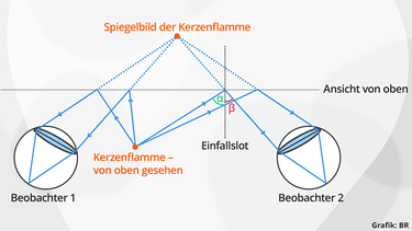 Aufgabe Spiegelbild | Bild: BR