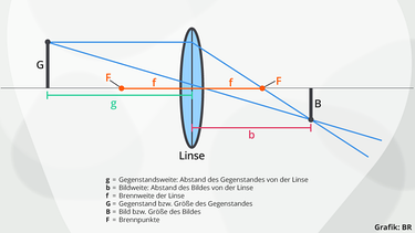 Festlegung des Bildes | Bild: BR