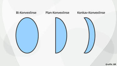 Linsenformen | Bild: BR