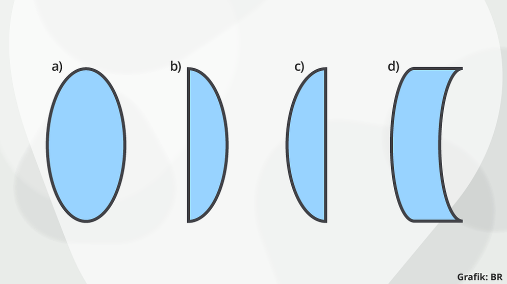 Konvexe Und Konkave Spiegel Und Linsen