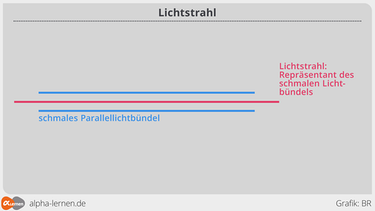 Schmales Lichtbündel | Bild: BR