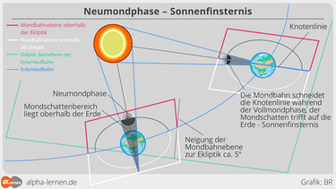 Reflexion und Brechung | Bild: BR