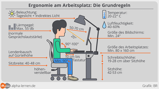 Infografik: Ergonomie am Arbeitsplatz | Bild: BR