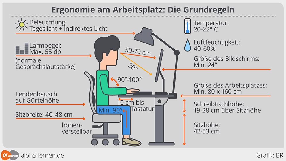 Infografik: Ergonomie am Arbeitsplatz | Bild: BR