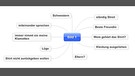 Mindmap Bildergeschichte: Streit von Frauen | Bild: BR