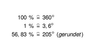 Dreisatz zur Berechung des Winkelmaßes | Bild: BR