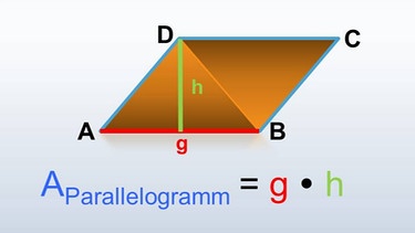 Herleitung der Dreiecksformel über das Parallelogramm | Bild: BR