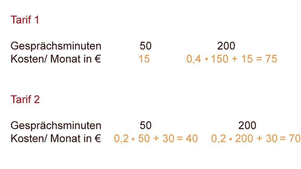 Illustration GRIPS Mathe 31 | Bild: BR