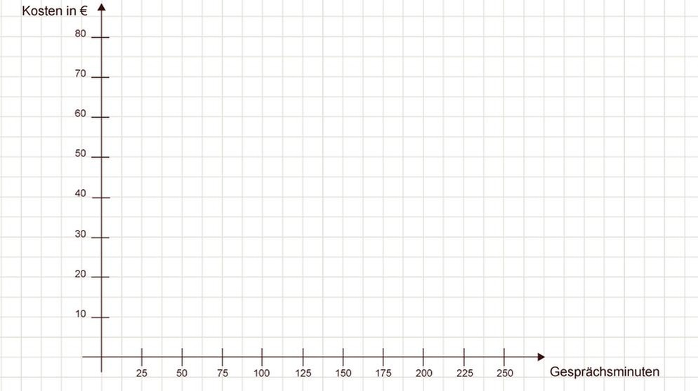 Illustration GRIPS Mathe 31 | Bild: BR