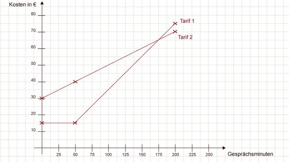 Illustration GRIPS Mathe 31 | Bild: BR