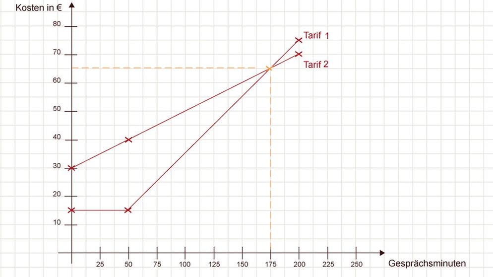 Illustration GRIPS Mathe 31 | Bild: BR