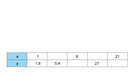 Illustration Mathe 32 | Bild: BR