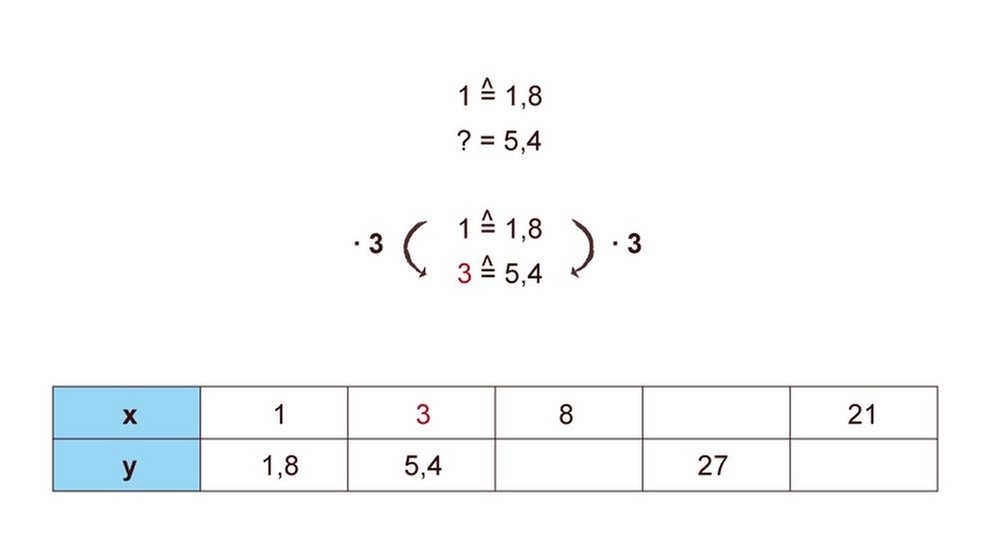 Illustration Mathe 32 | Bild: BR