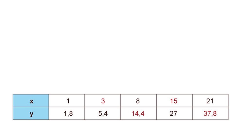 Illustration Mathe 32 | Bild: BR