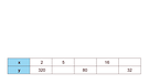 Illustration Mathe 32 | Bild: BR