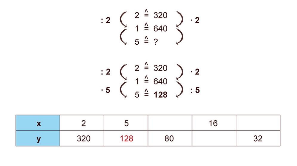 Illustration Mathe 32 | Bild: BR