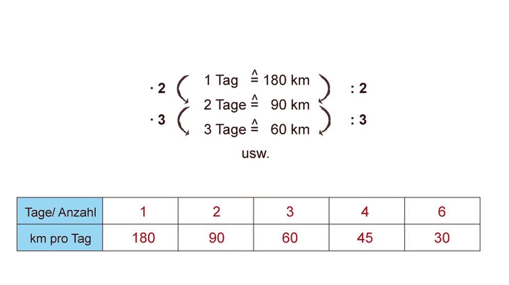 Illustration Mathe 32 | Bild: BR