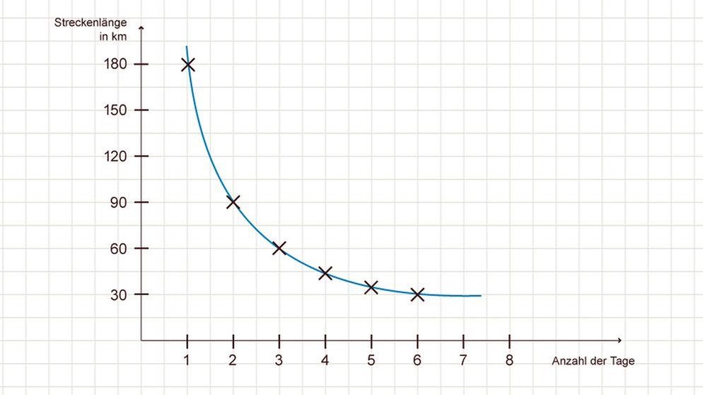 Illustration Mathe 32 | Bild: BR