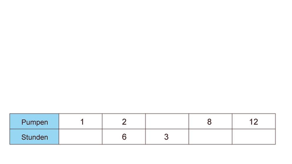 Illustration Mathe 32 | Bild: BR