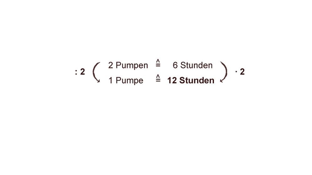 Illustration Mathe 32 | Bild: BR