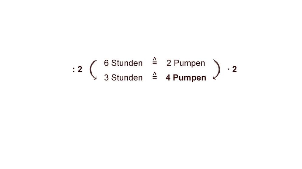 Illustration Mathe 32 | Bild: BR