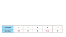 Illustration Mathe 32 | Bild: BR