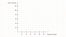 Illustration Mathe 32 | Bild: BR