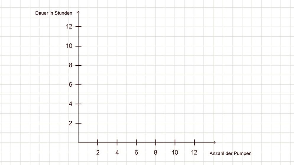 Illustration Mathe 32 | Bild: BR