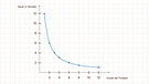 Illustration Mathe 32 | Bild: BR