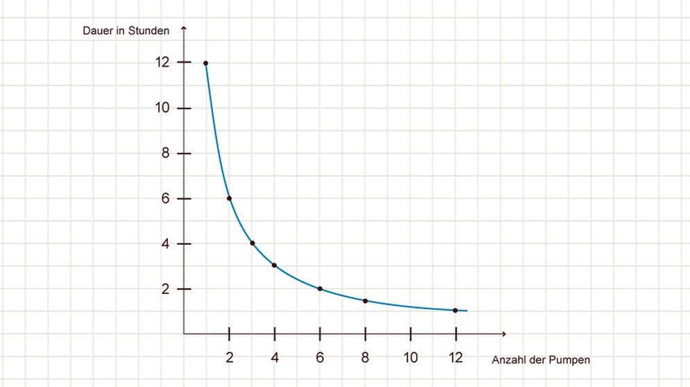 Illustration Mathe 32 | Bild: BR