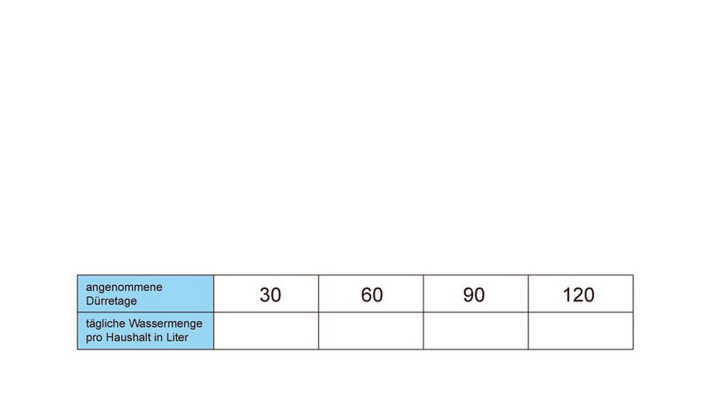 Illustration Mathe 32 | Bild: BR