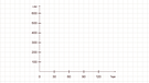 Illustration Mathe 32 | Bild: BR