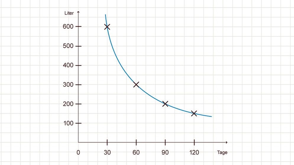 Illustration Mathe 32 | Bild: BR