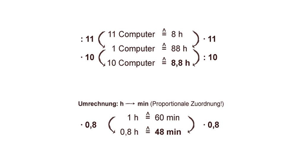 Illustration Mathe 32 | Bild: BR