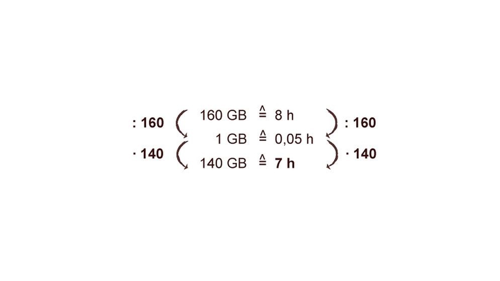 Illustration Mathe 32 | Bild: BR