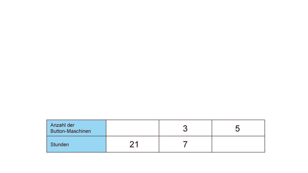 Illustration Mathe 32 | Bild: BR