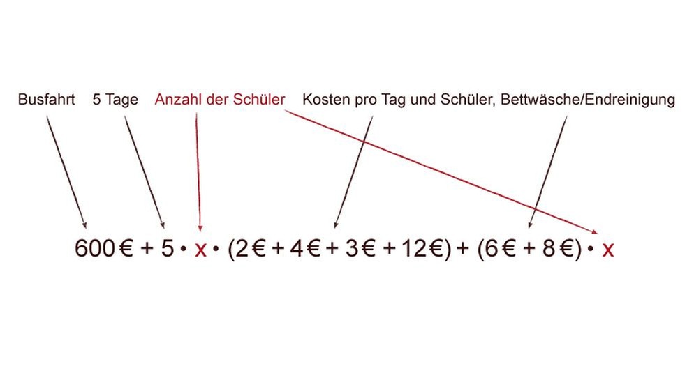 Illustration GRIPS Mathe 34 | Bild: BR