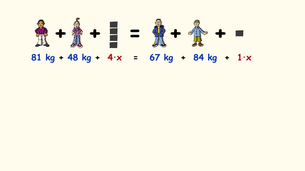 Aufstellen der mathematischen Gleichung. | Bild: BR