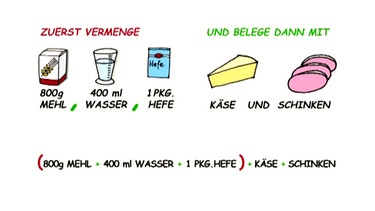 Aufstellen der mathematischen Gleichung zu den Zutaten. | Bild: BR