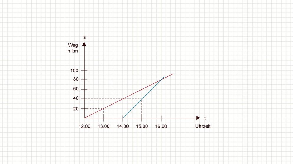 Illustration GRIPS Mathe 39 | Bild: BR