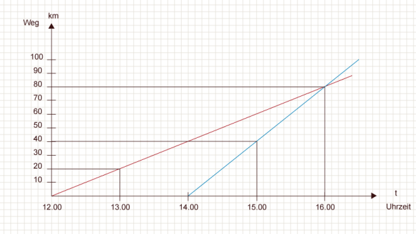 Illustration GRIPS Mathe 39 | Bild: BR