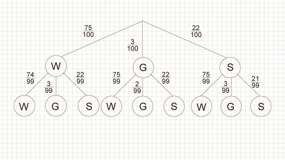 Illsutration GRIPS Mathe 42 | Bild: BR