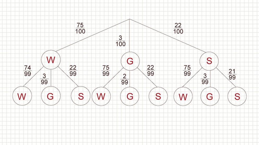 Illsutration GRIPS Mathe 42 | Bild: BR