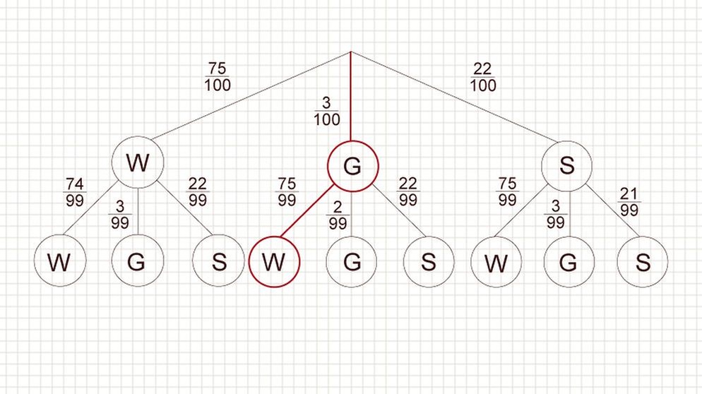 Illsutration GRIPS Mathe 42 | Bild: BR