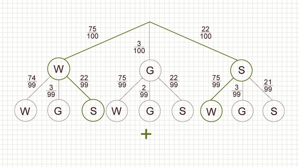 Illsutration GRIPS Mathe 42 | Bild: BR