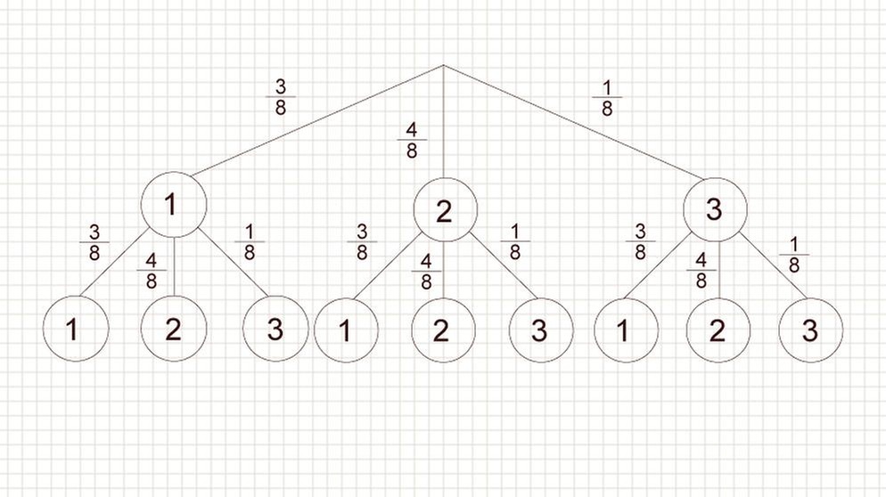 Illsutration GRIPS Mathe 42 | Bild: BR