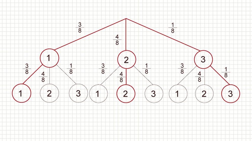 Illsutration GRIPS Mathe 42 | Bild: BR